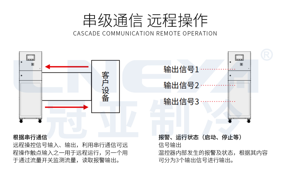 LT定频系列-冠亚恒温